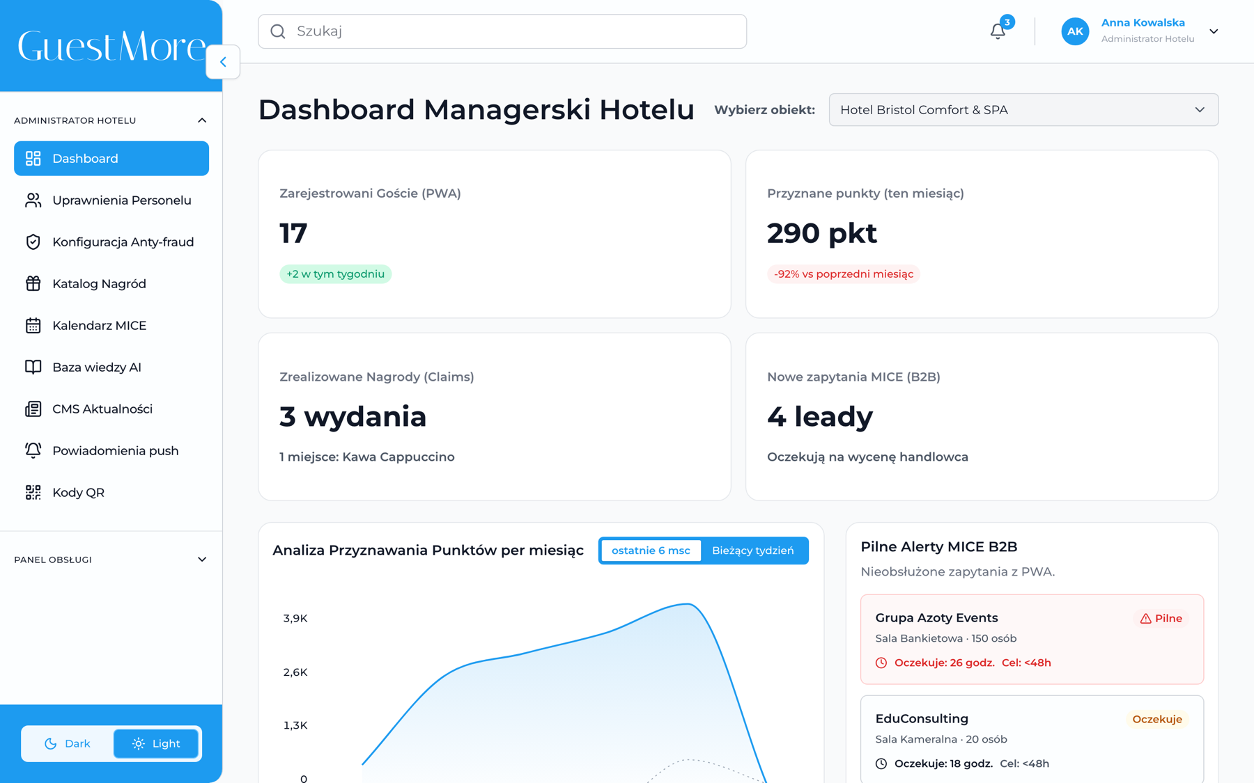 Dashboard managerski hotelu w Panelu GuestMore